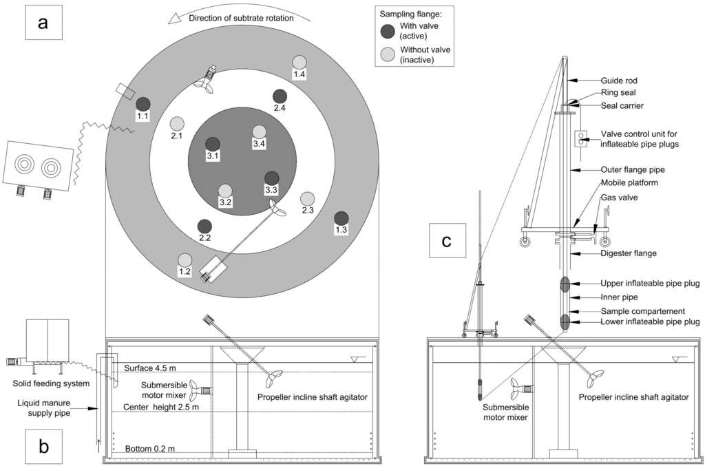 Energies 06 06255 g003 1024