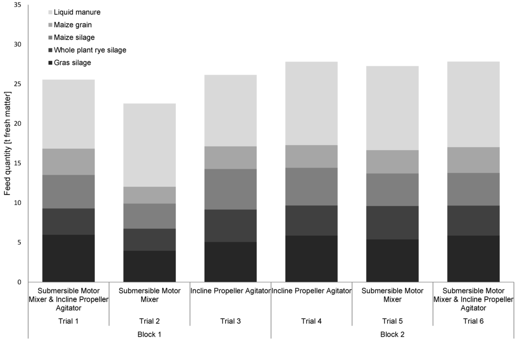 Energies 06 06255 g004 1024
