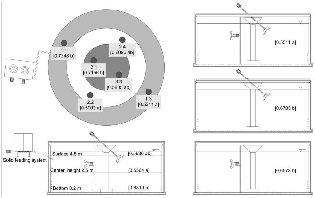 Energies 06 06255 g005 1024