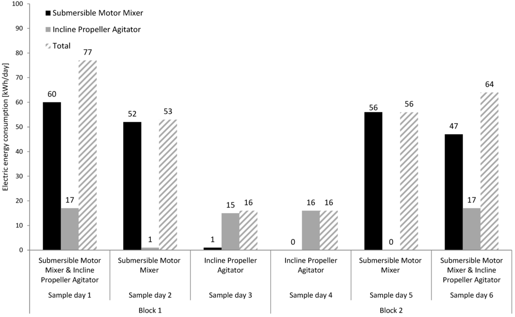 Energies 06 06255 g006 1024