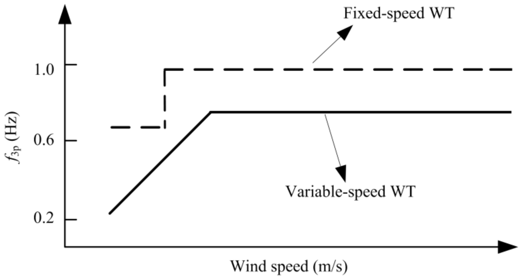 Energies 06 06352 g001 1024
