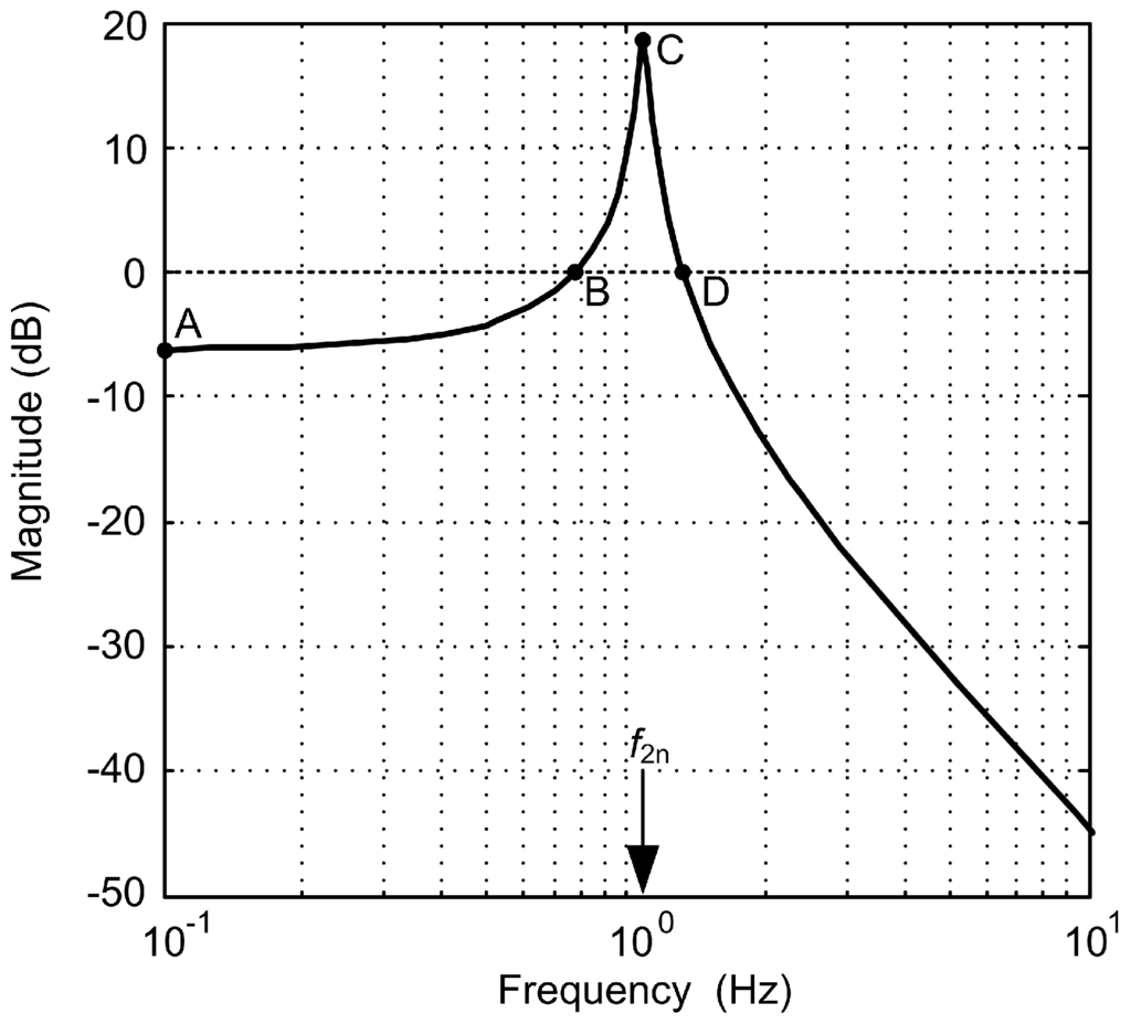 Energies 06 06352 g003 1024