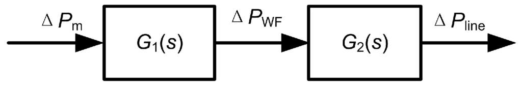 Energies 06 06352 g004 1024