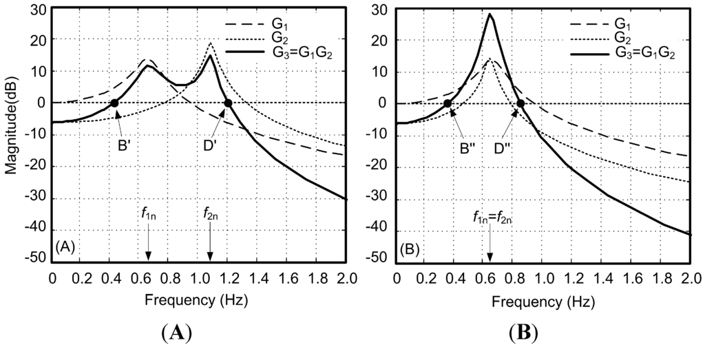 Energies 06 06352 g005 1024