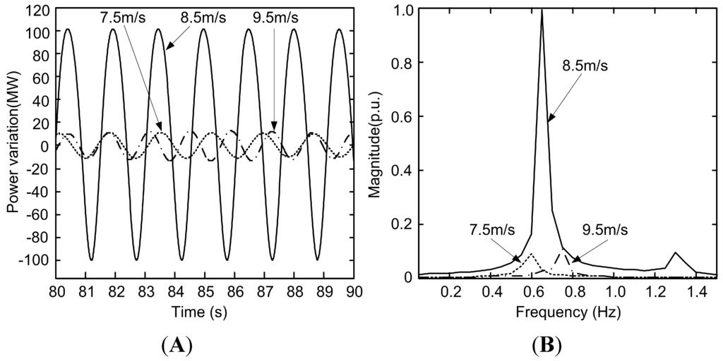 Energies 06 06352 g007 1024