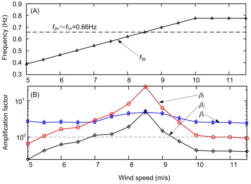 Energies 06 06352 g008 1024