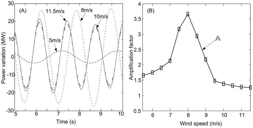 Energies 06 06352 g011 1024