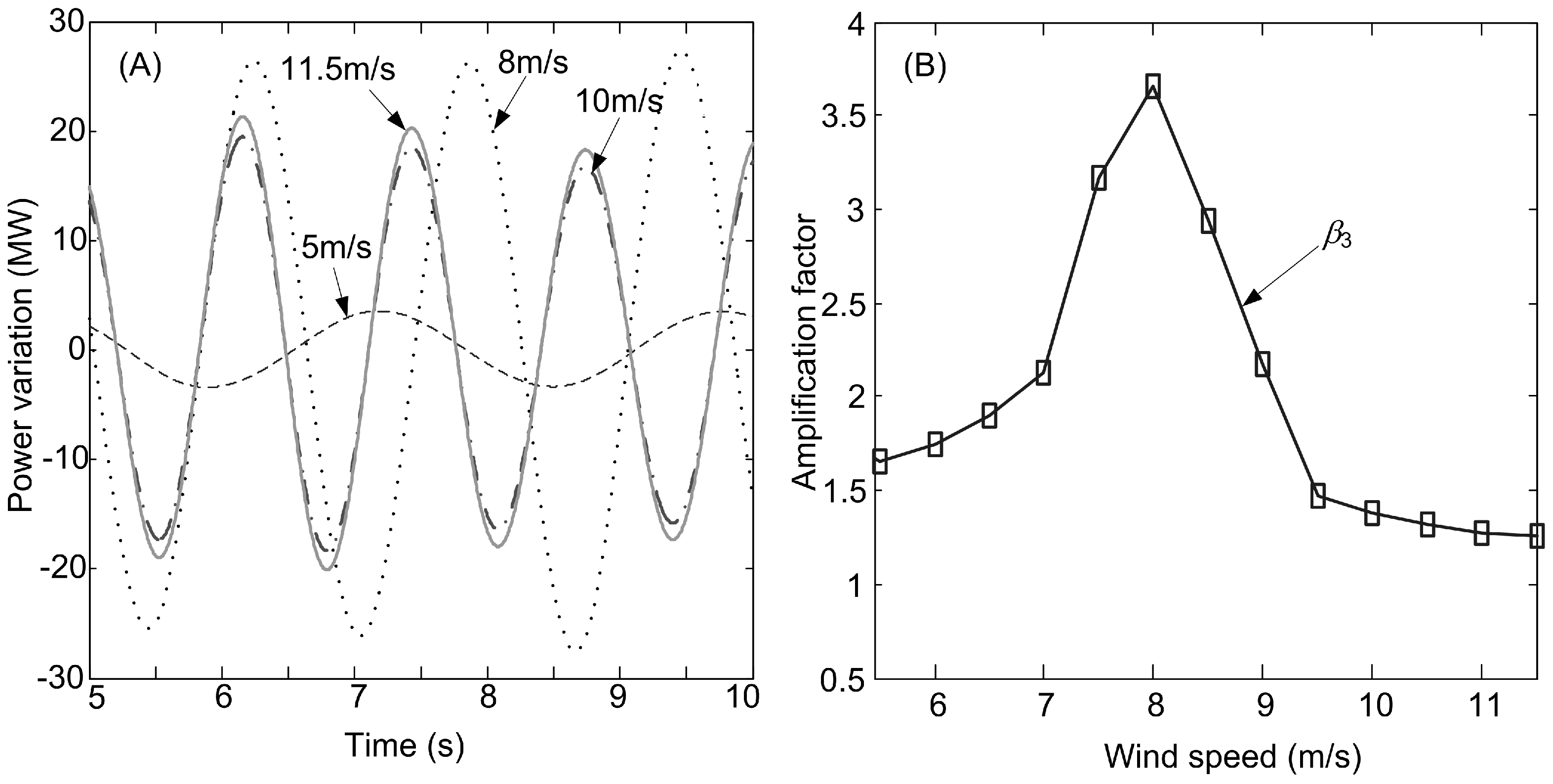 Energies 06 06352 g011