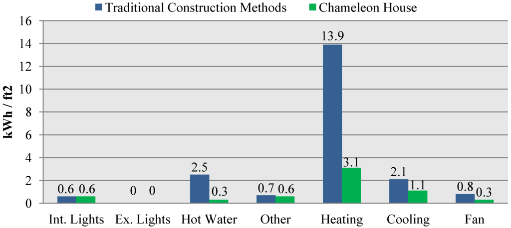 Energies 06 06373 g006 1024