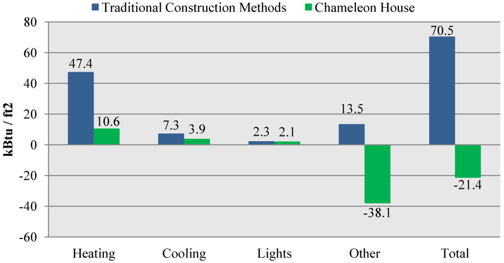 Energies 06 06373 g008 1024