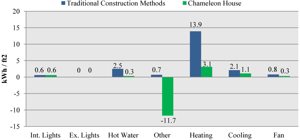 Energies 06 06373 g010 1024