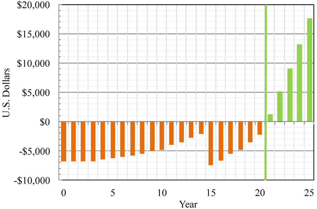 Energies 06 06373 g012 1024
