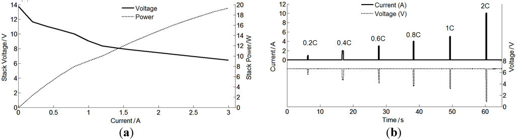 Energies 06 06413 g002 1024
