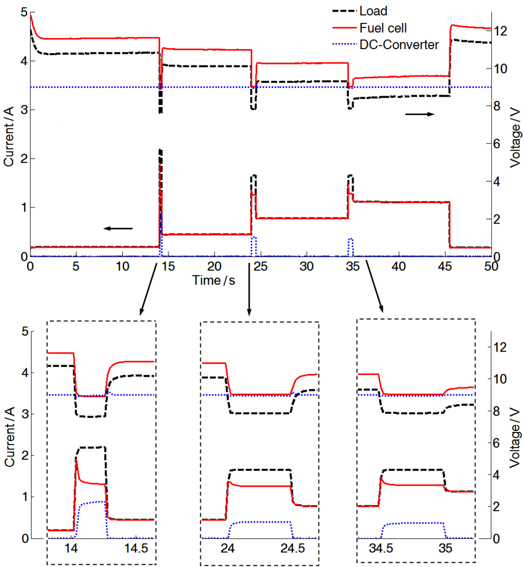 Energies 06 06413 g003 1024