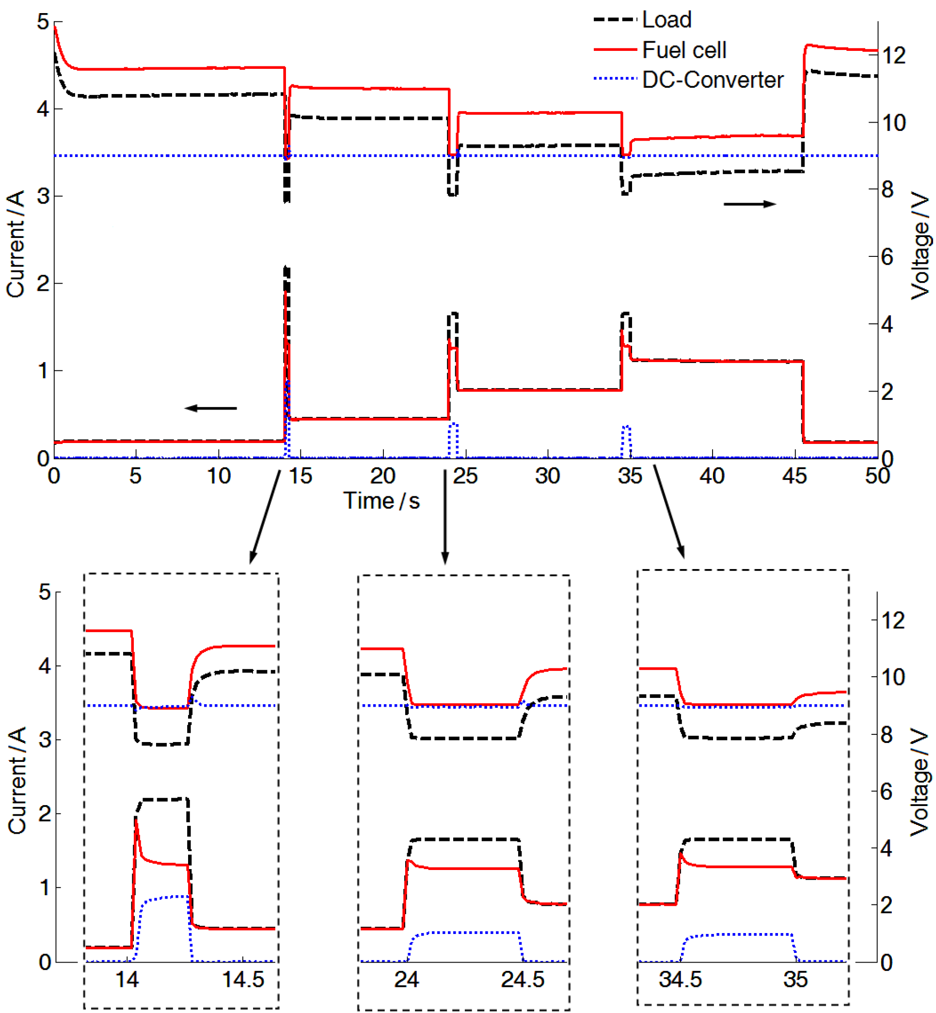 Energies 06 06413 g003