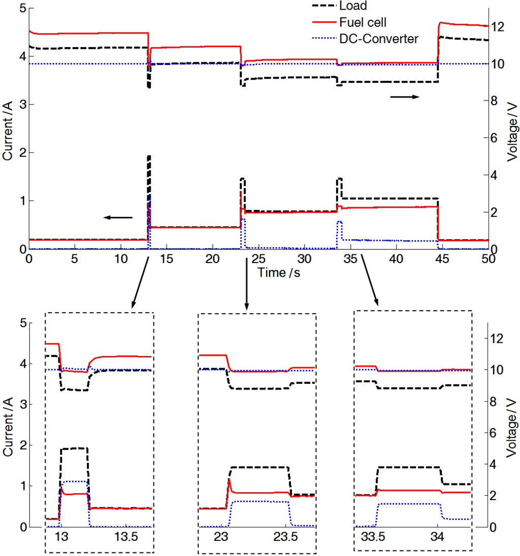 Energies 06 06413 g004 1024