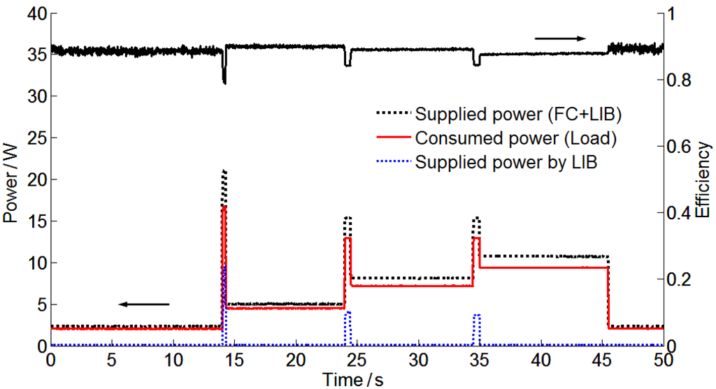 Energies 06 06413 g005 1024
