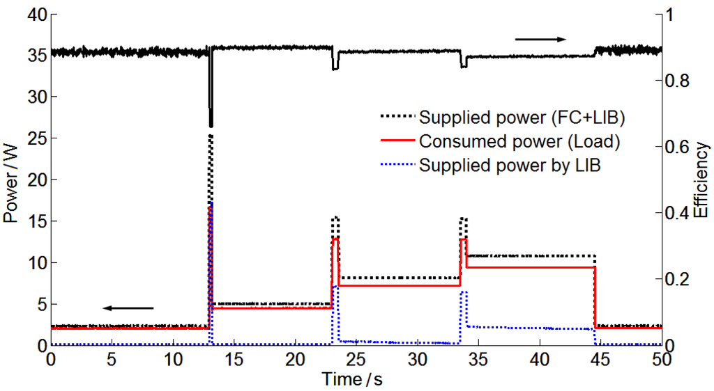 Energies 06 06413 g006 1024
