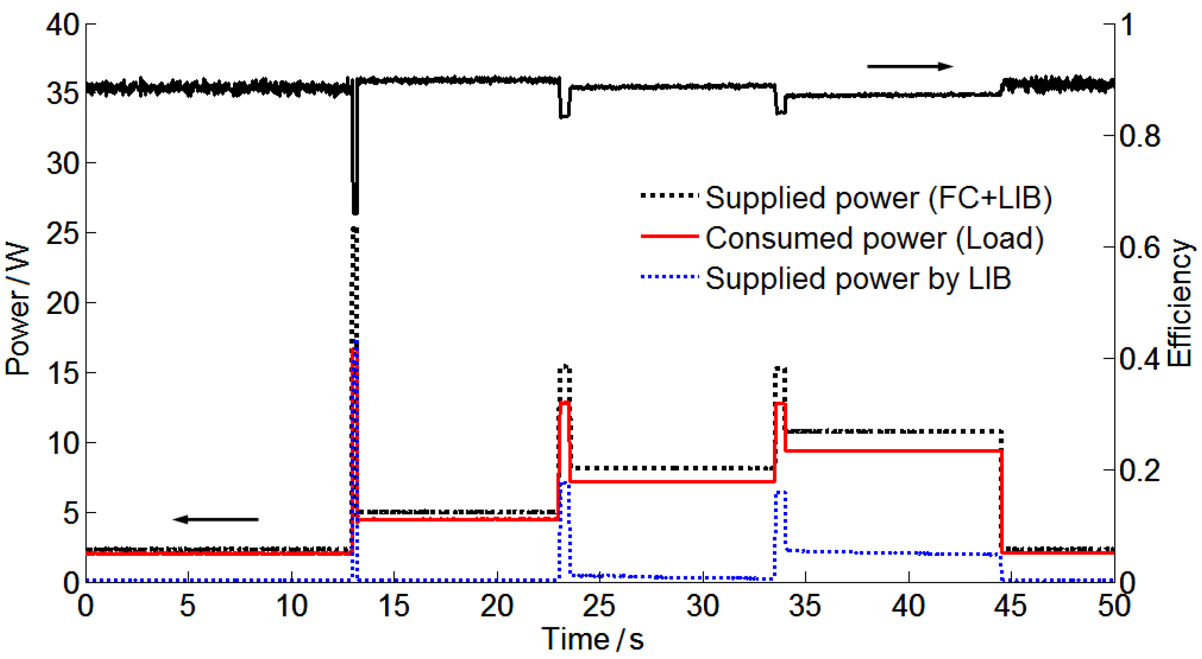 Energies 06 06413 g006