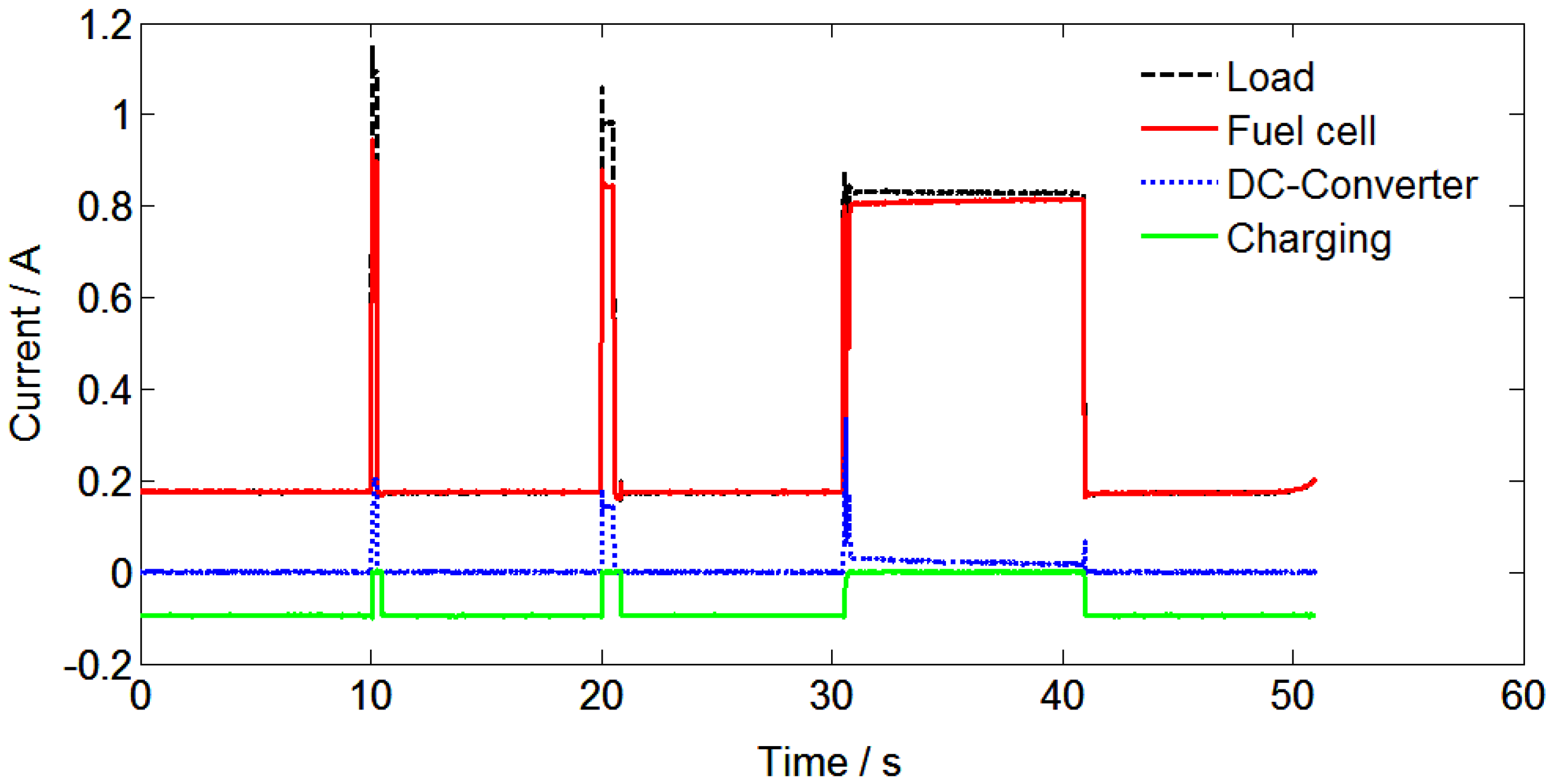 Energies 06 06413 g007