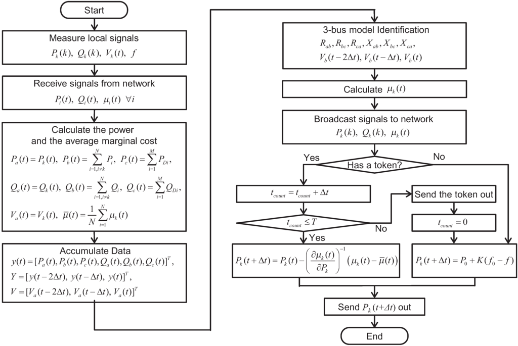 Energies 06 06439 g002 1024