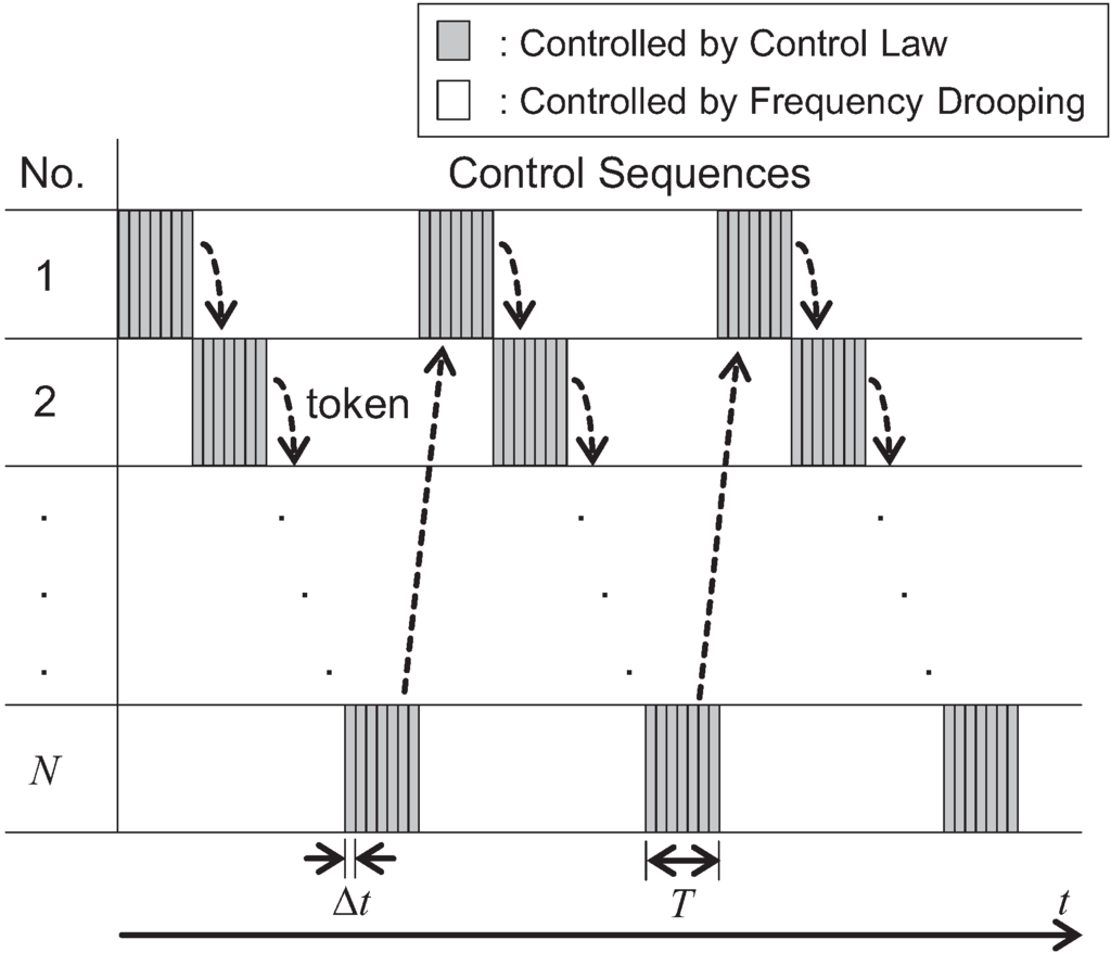 Energies 06 06439 g003 1024