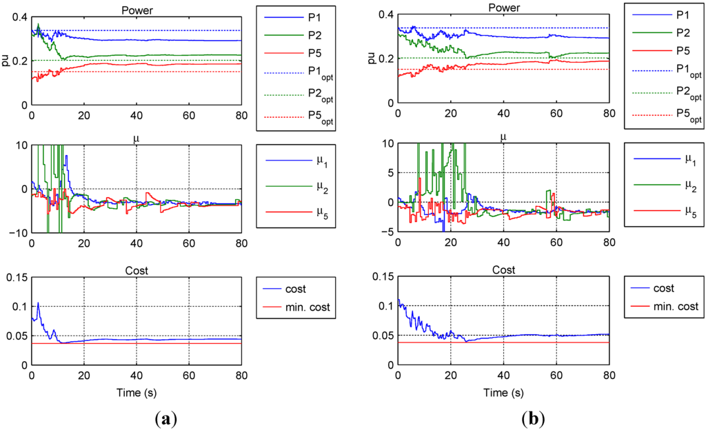 Energies 06 06439 g006 1024