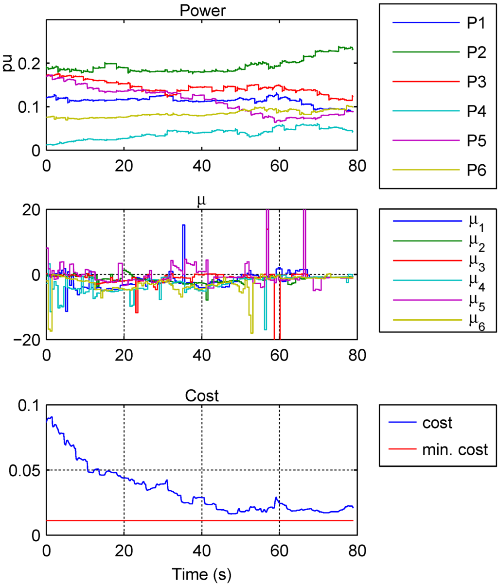 Energies 06 06439 g007 1024