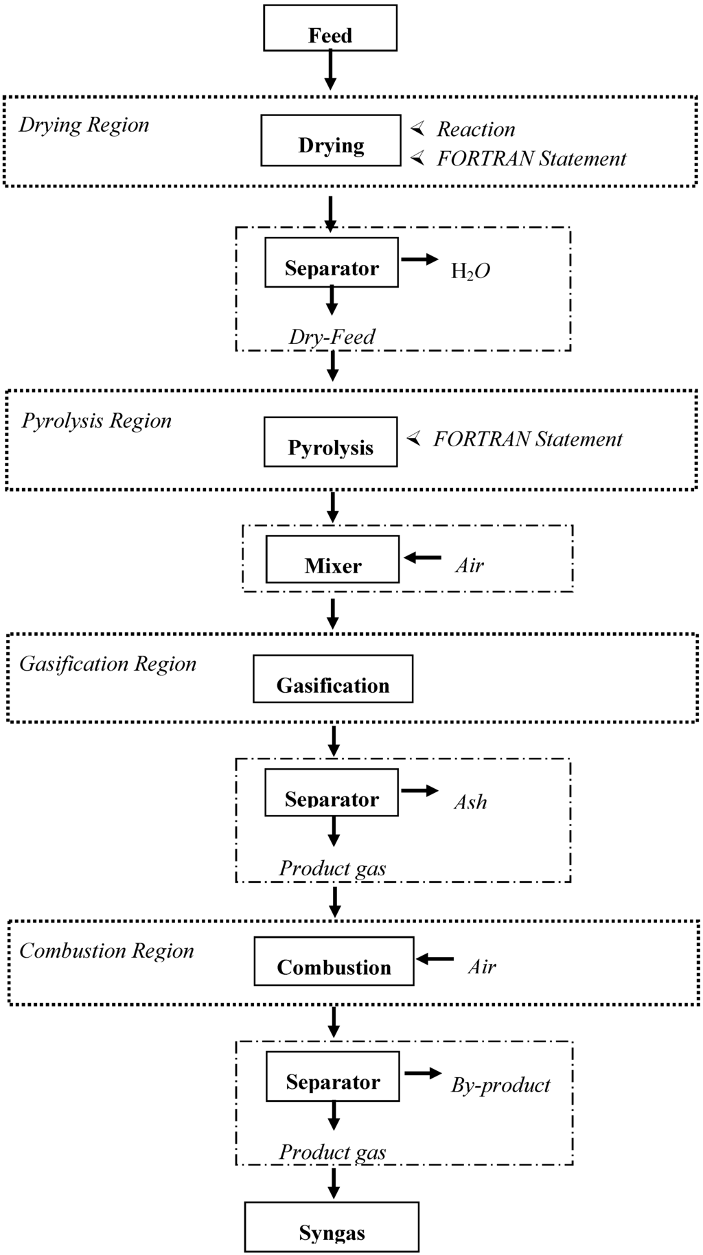 Energies 06 06508 g001 1024