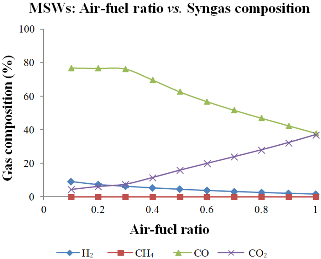 Energies 06 06508 g003 1024