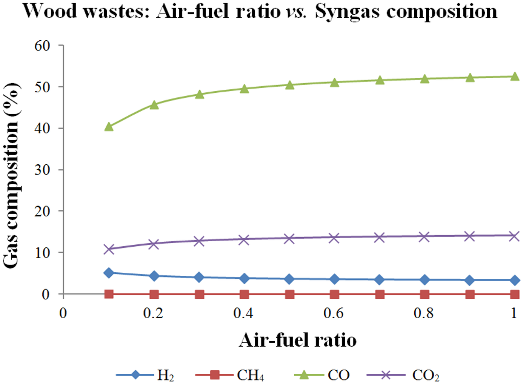 Energies 06 06508 g004 1024