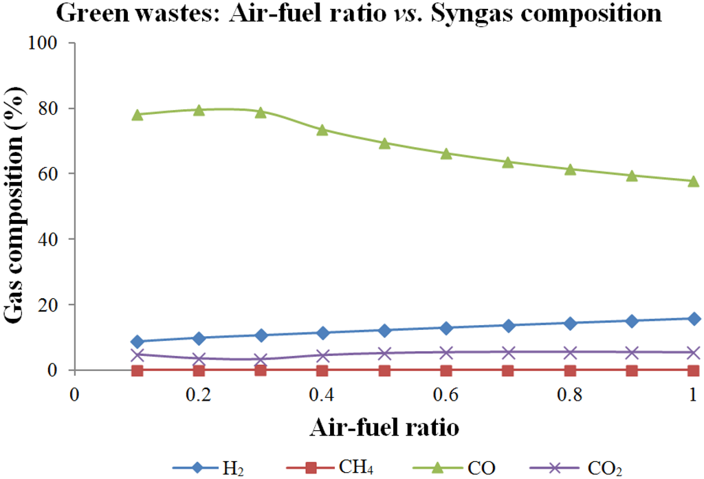 Energies 06 06508 g005 1024