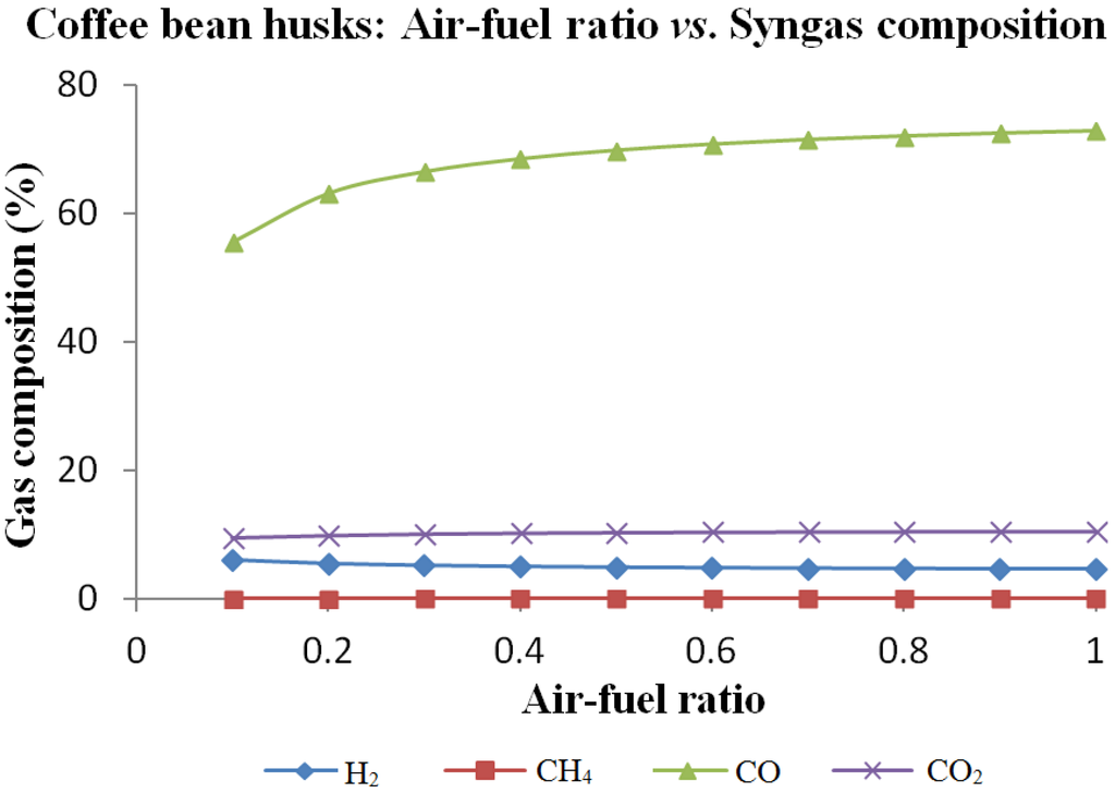 Energies 06 06508 g006 1024