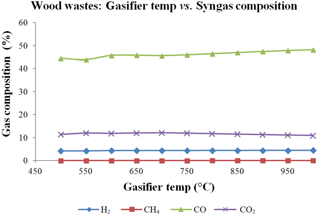 Energies 06 06508 g008 1024