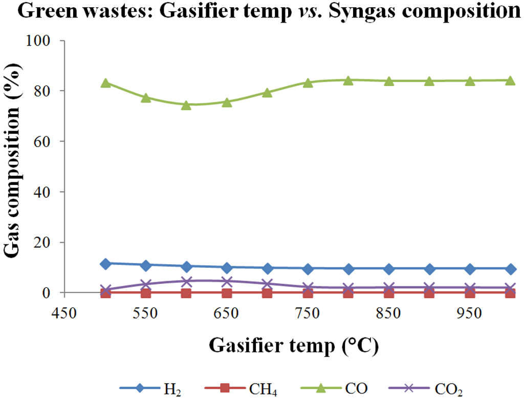 Energies 06 06508 g009 1024