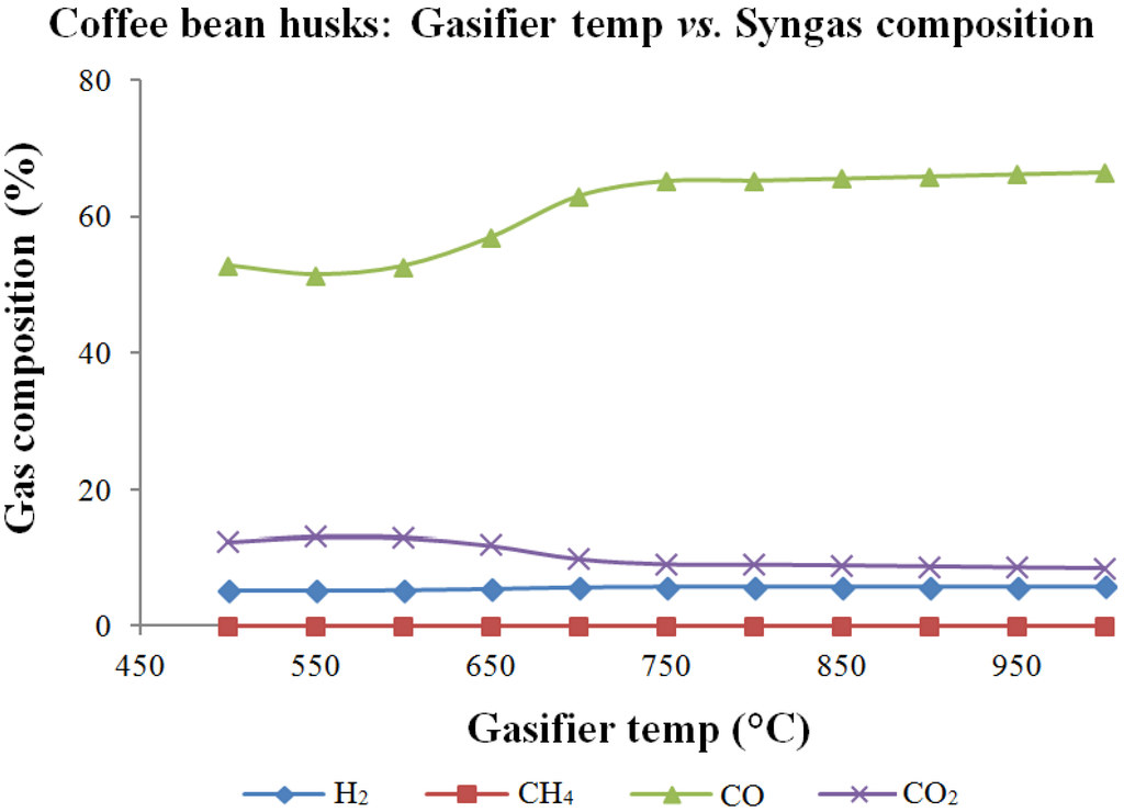 Energies 06 06508 g010 1024