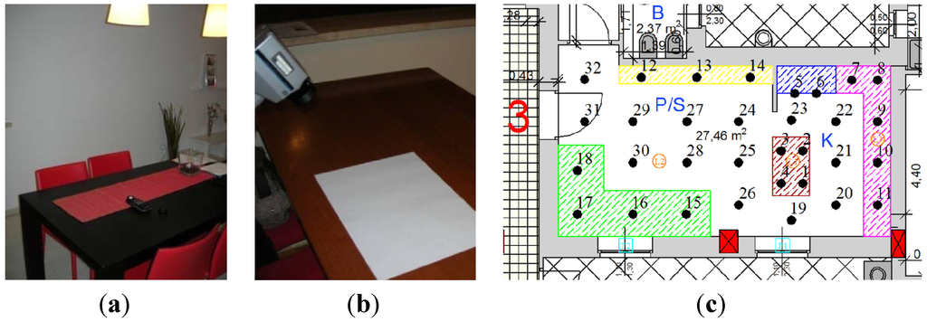Energies 06 06525 g004 1024