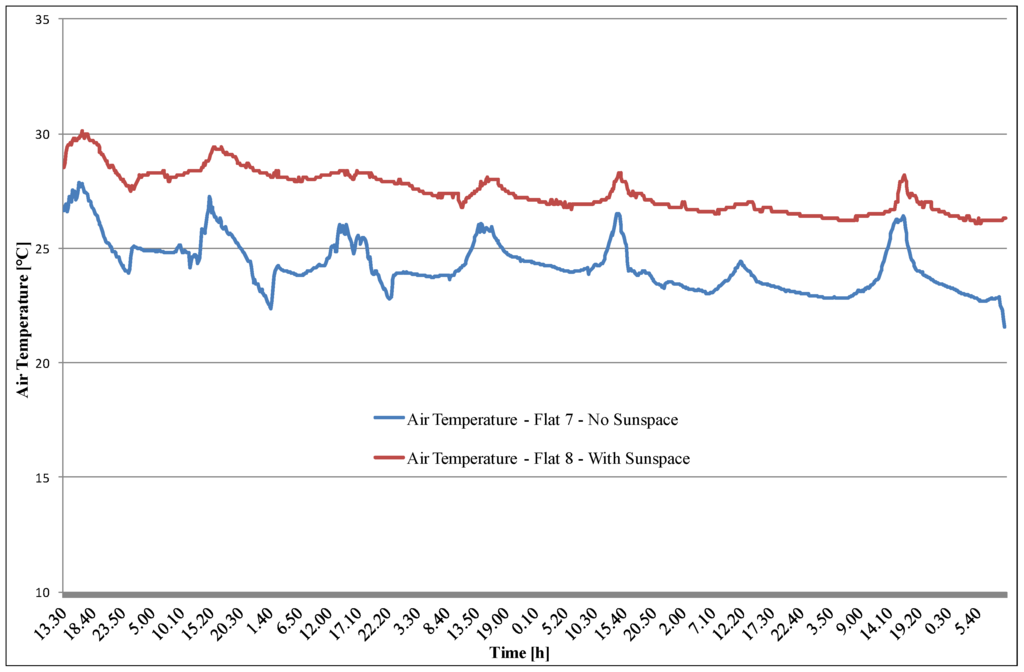 Energies 06 06525 g008 1024