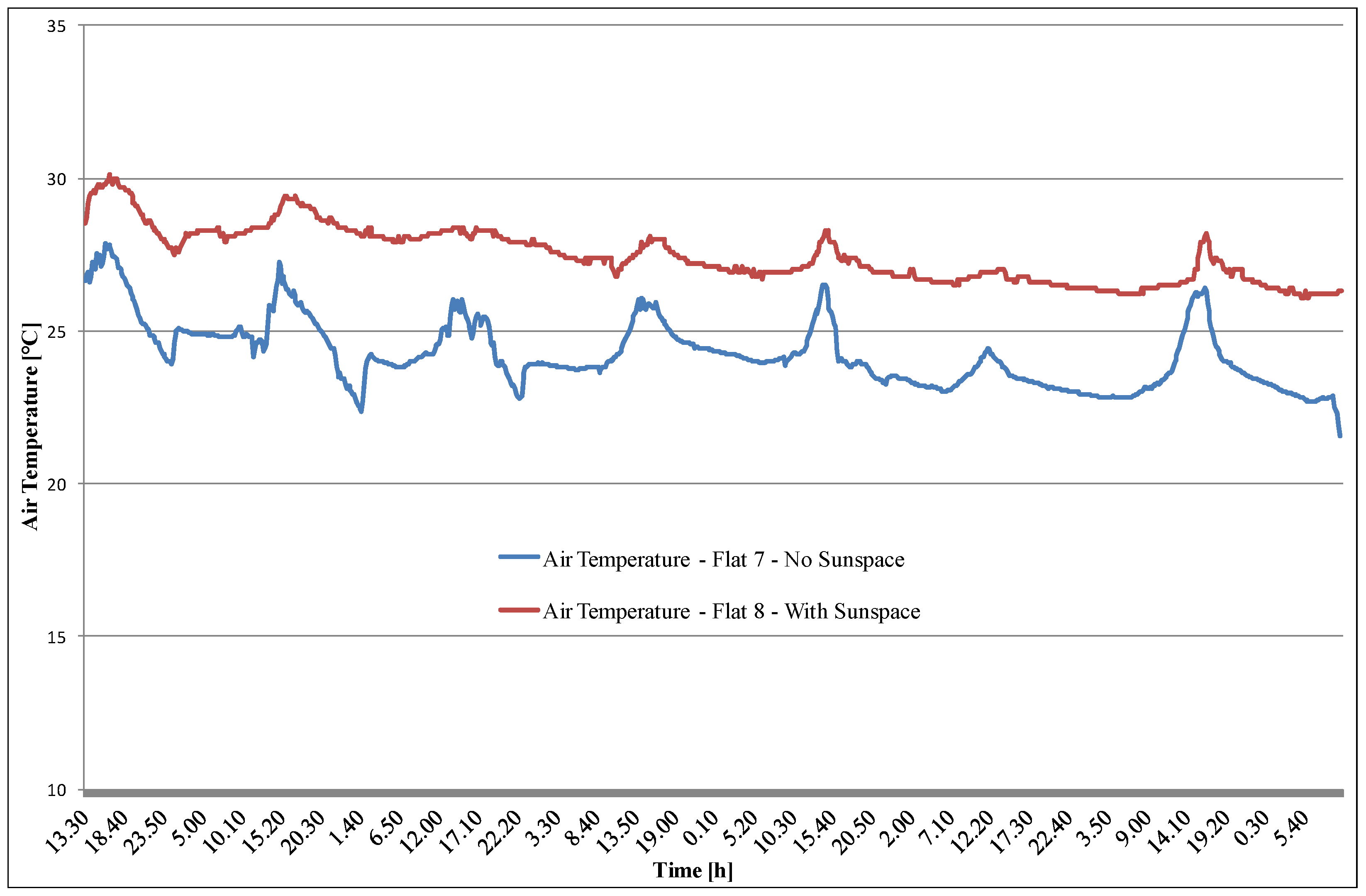 Energies 06 06525 g008