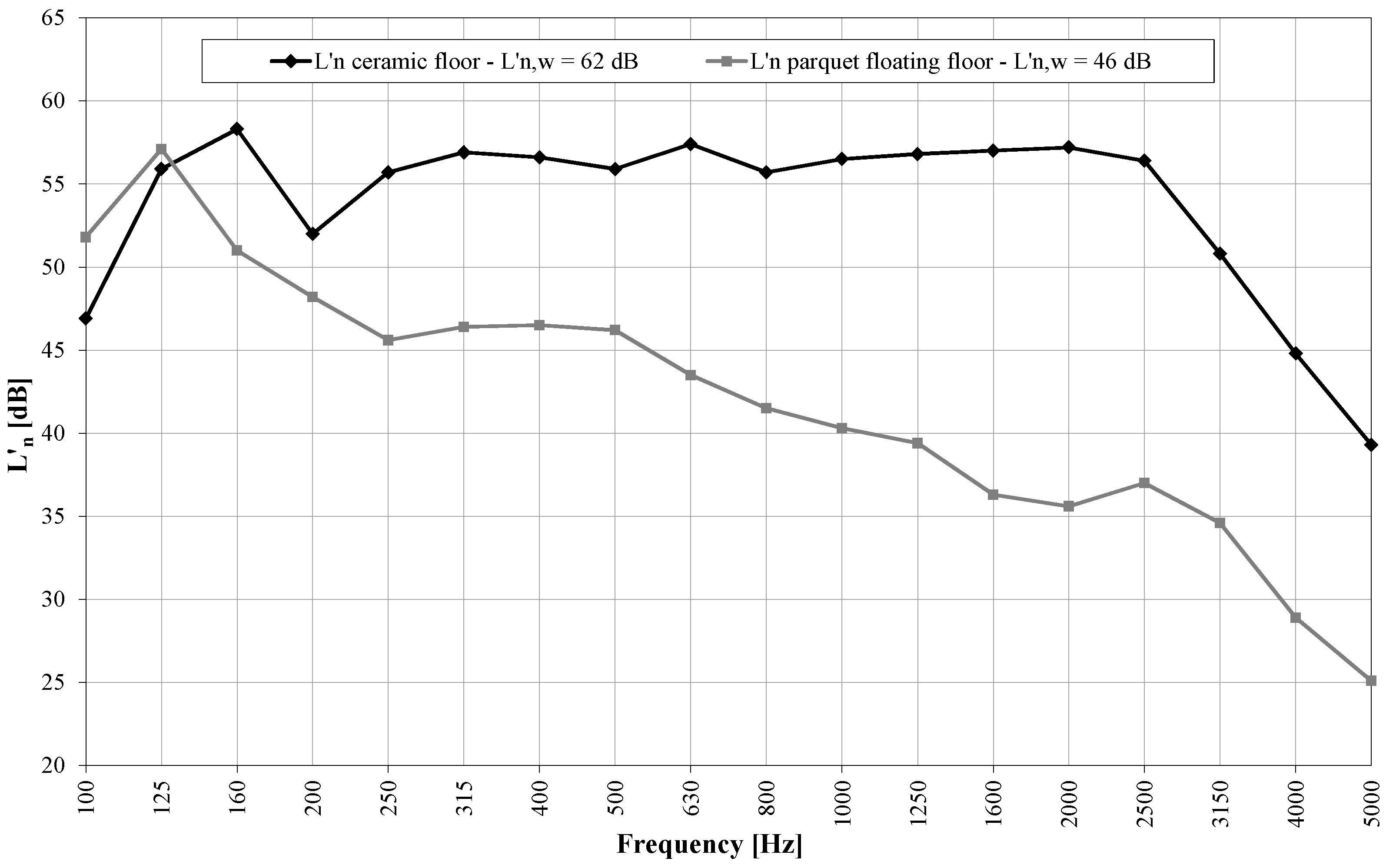 Energies 06 06525 g010