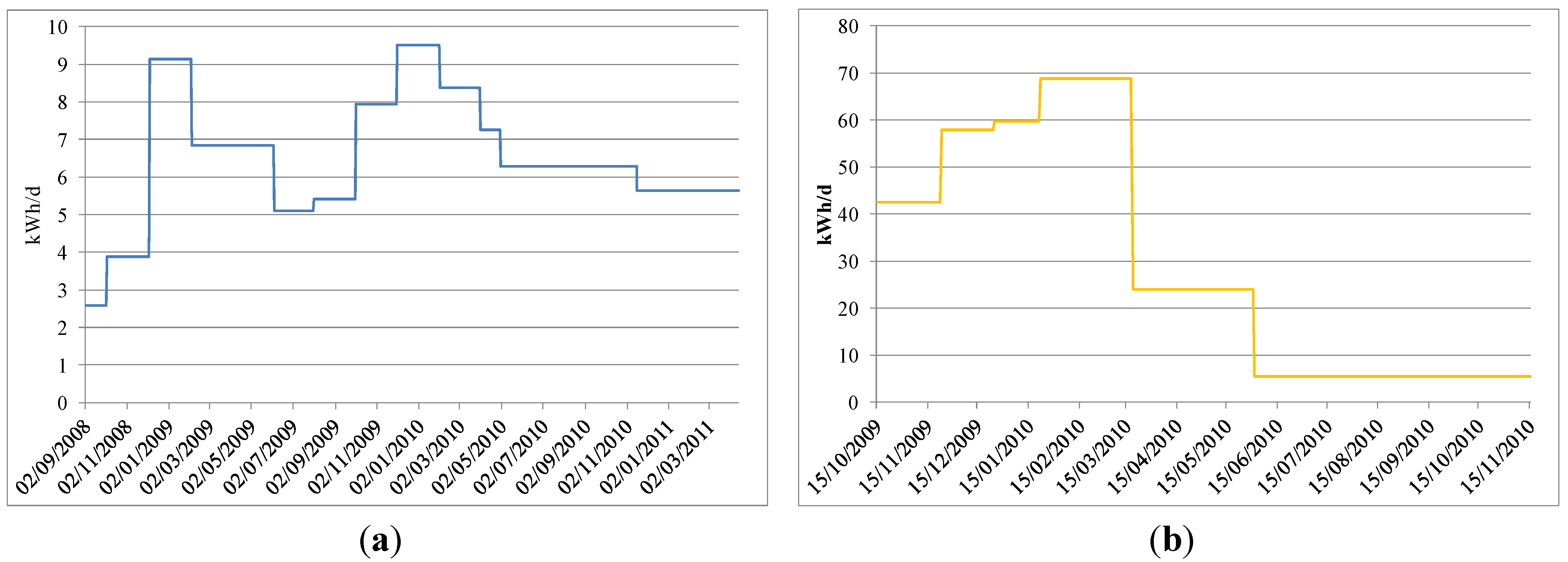 Energies 06 06525 g011