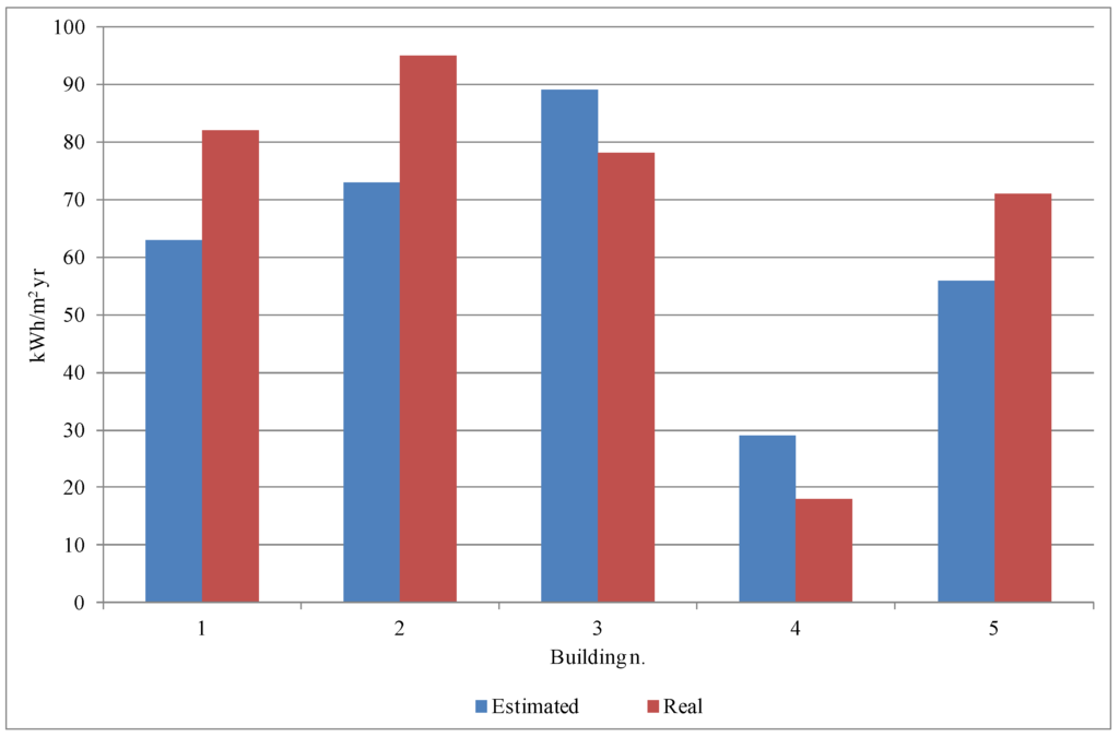 Energies 06 06525 g012 1024