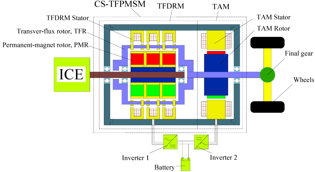 Energies 06 06548 g001 1024