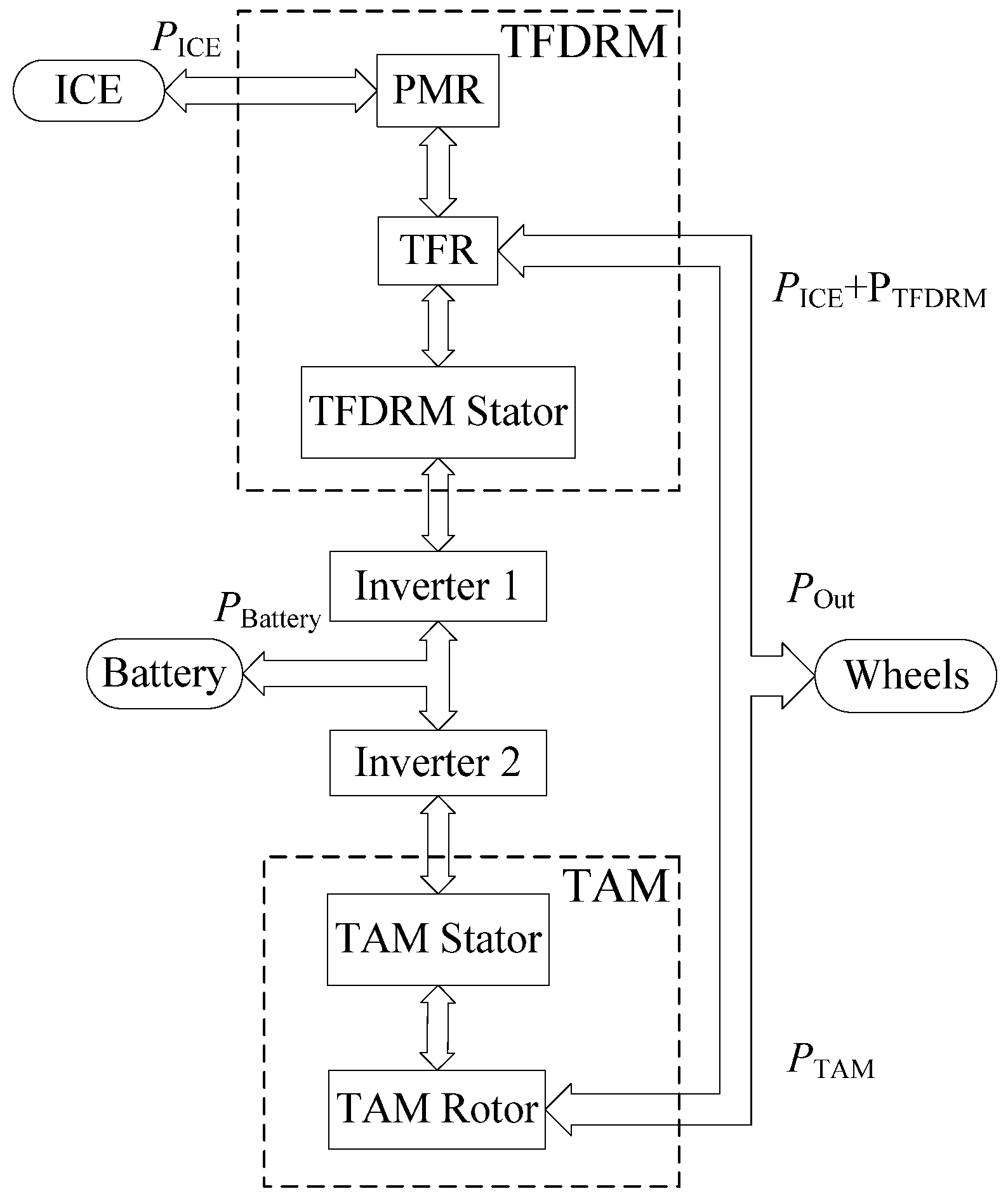 Energies 06 06548 g002