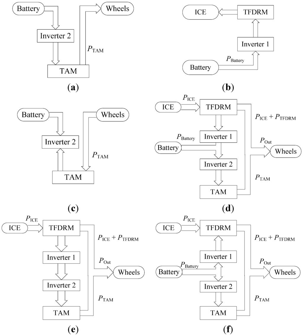 Energies 06 06548 g003 1024