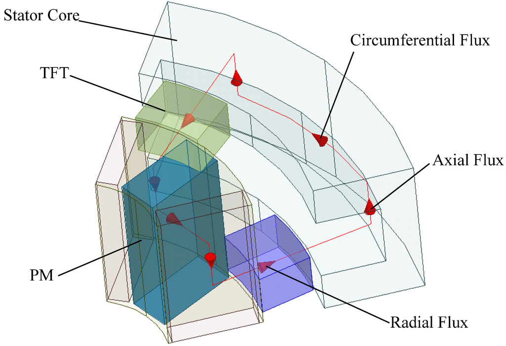 Energies 06 06548 g005 1024