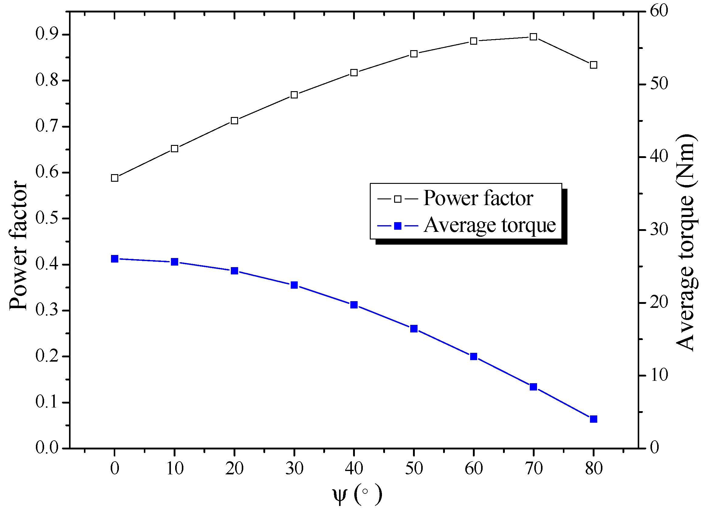 Energies 06 06548 g007