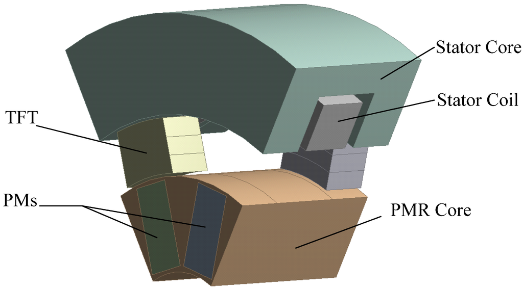 Energies 06 06548 g008 1024