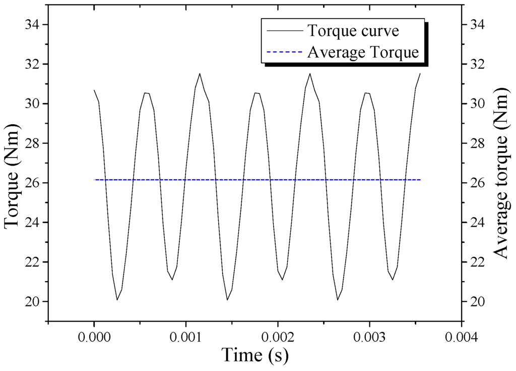 Energies 06 06548 g010 1024