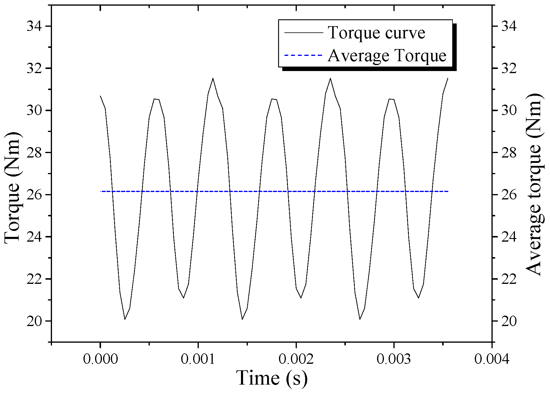 Energies 06 06548 g010